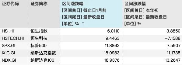 巴菲特警示零日期权堪比赌博 港股是否仍要效仿