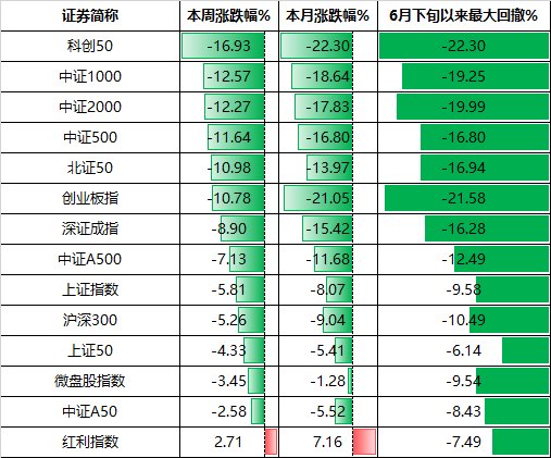 明天A股面临关键考验！除了“三倍做多家务” 股民还能如何应对
