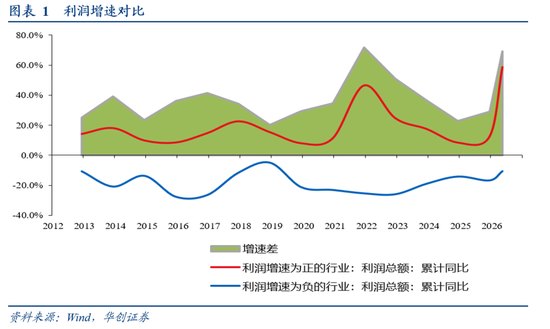 张瑜：利润呈K型分化——5月工业企业利润点评