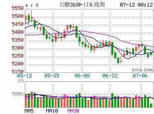 【半年报】白糖：糖市延续弱现实强预期，仍需时间换空间